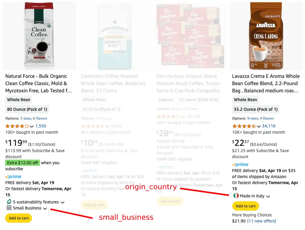 Example results: origin_country and small_business