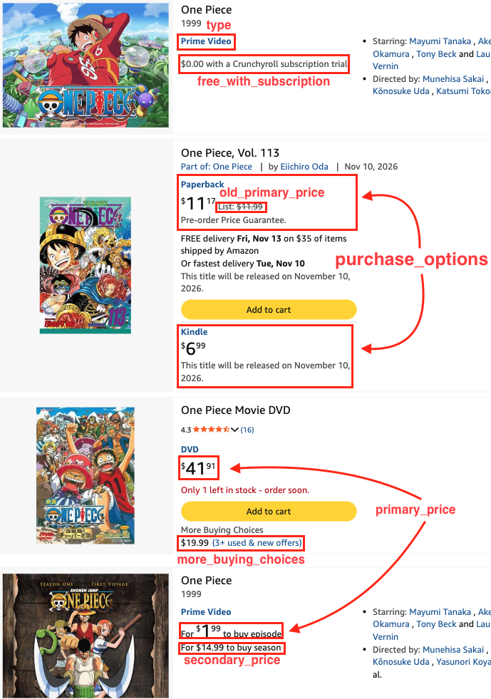 Example results: purchase_options