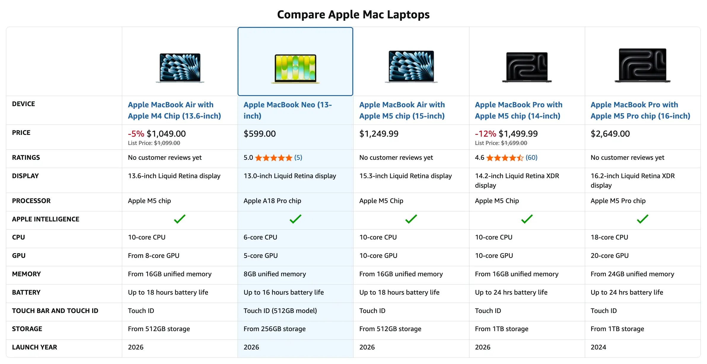 Compare With Similar overview