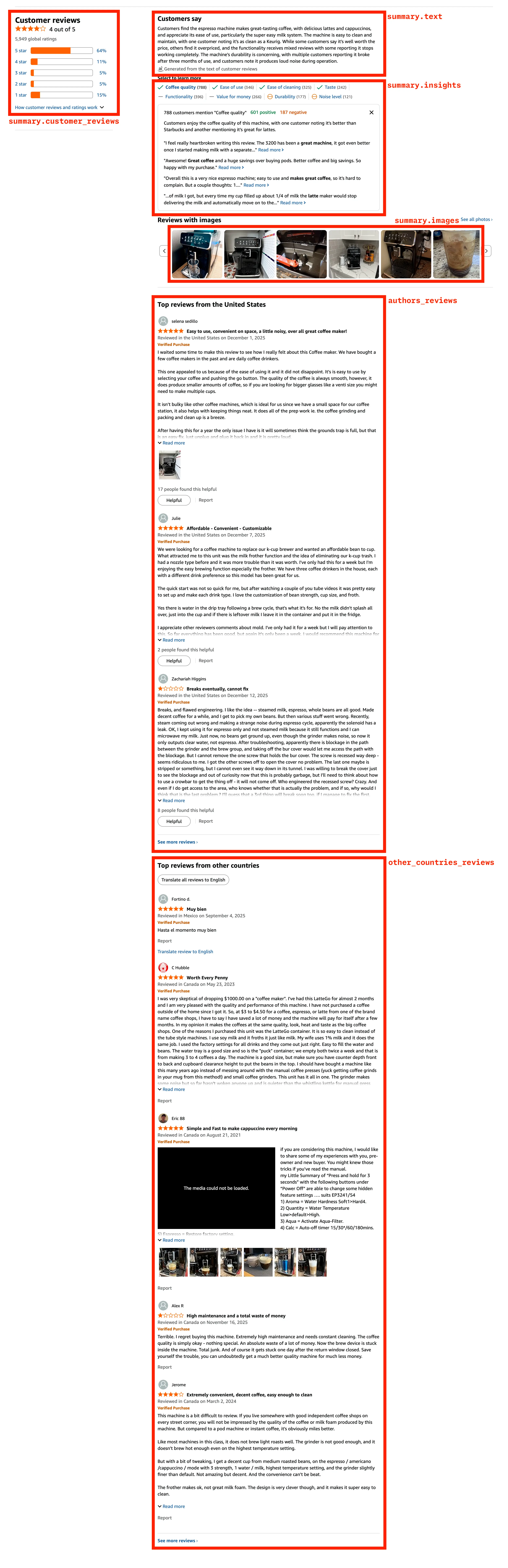 Reviews Information overview
