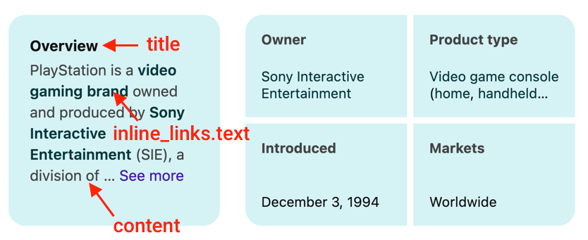 Copilot answer facts for:  Playstation