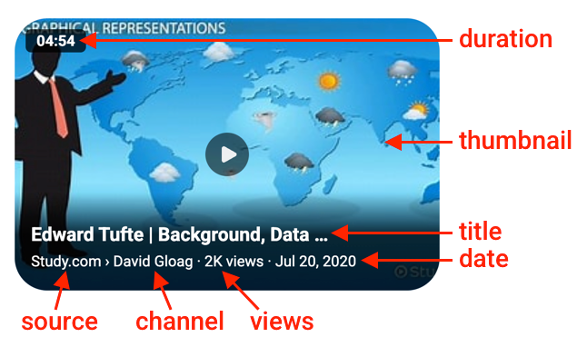 Copilot answer inline_video for:  Edward Tufte