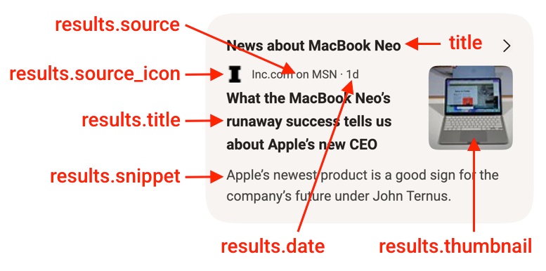 Copilot answer news for:  Macbook Neo