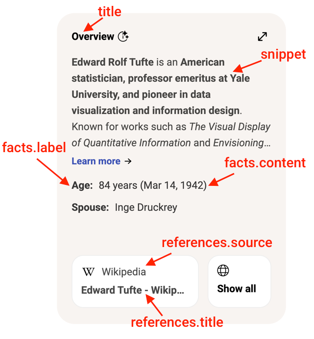 Copilot answer overview for: Edward Tufte