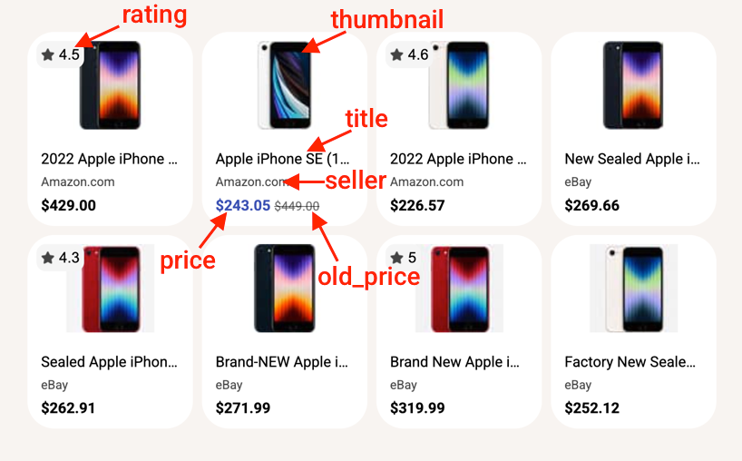 Copilot answer shopping_results for: iPhone SE