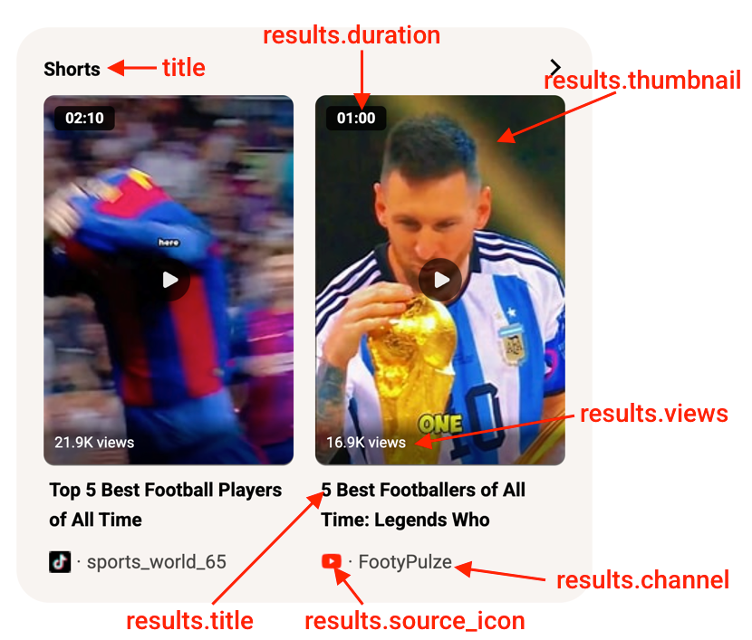 Copilot answer short_videos for: top 5 football players of all time