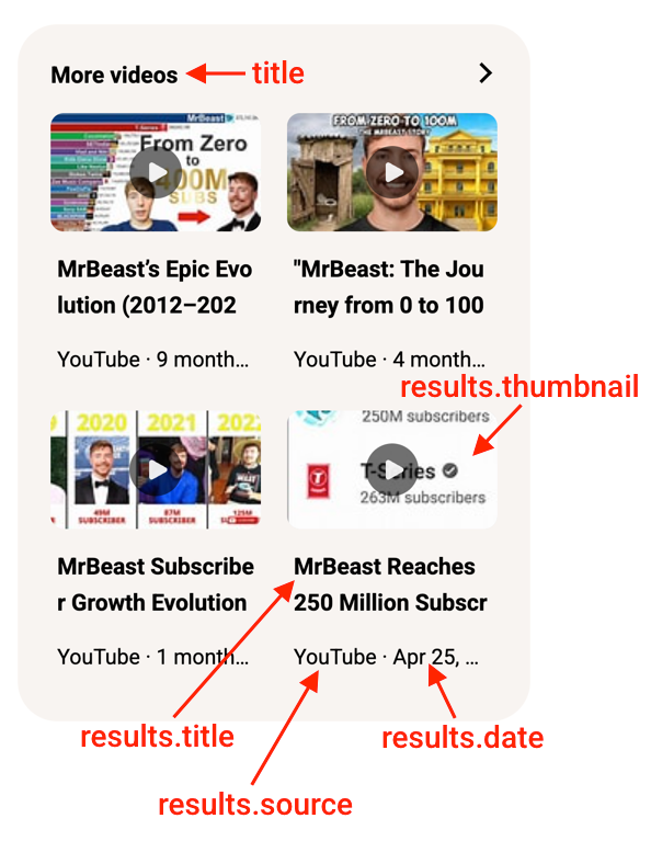 Copilot answer videos for: mrbeast