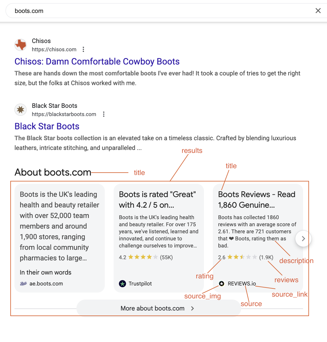 Results for: boots.com with About Carousel