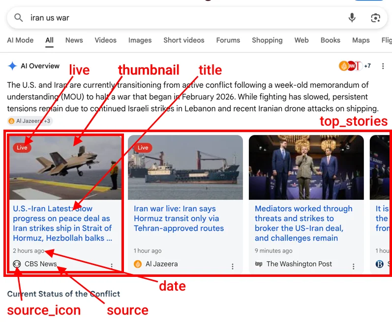 Example with top_stories