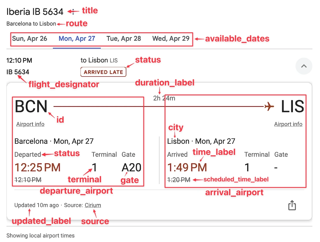 Flight Result overview
