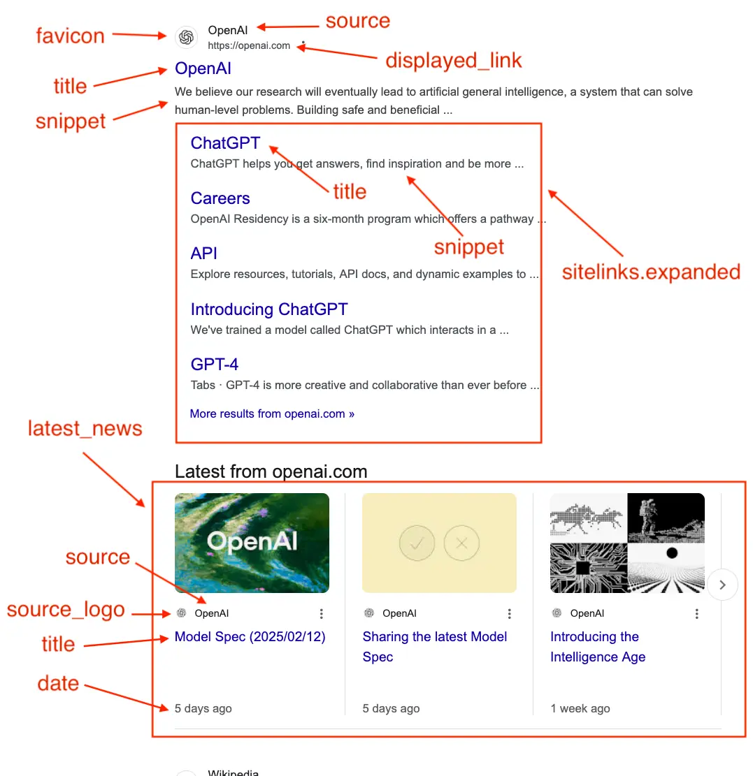 Results for: OpenAI with Expanded Sitelinks and Latest News