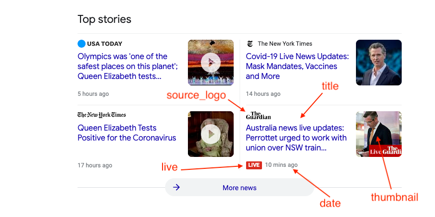 Results for: Coronavirus LIVE Updates