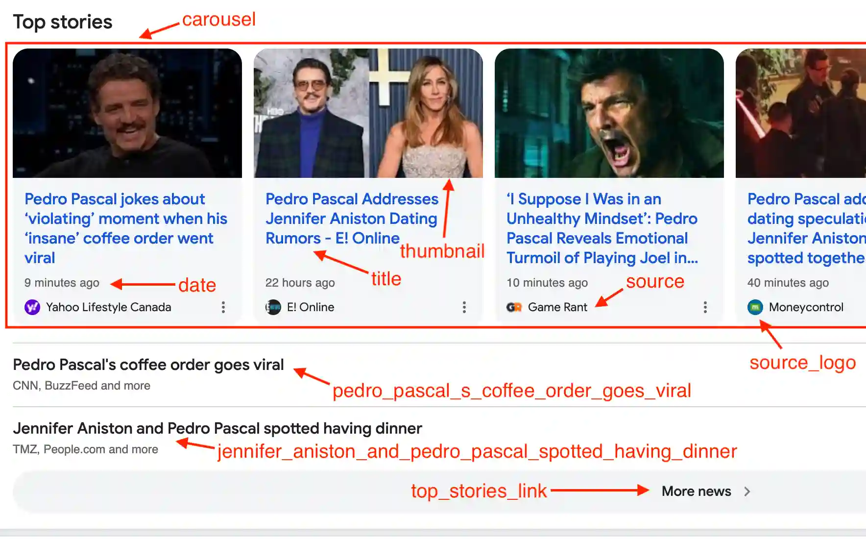 Results for: pedro pascal with collapsible rows