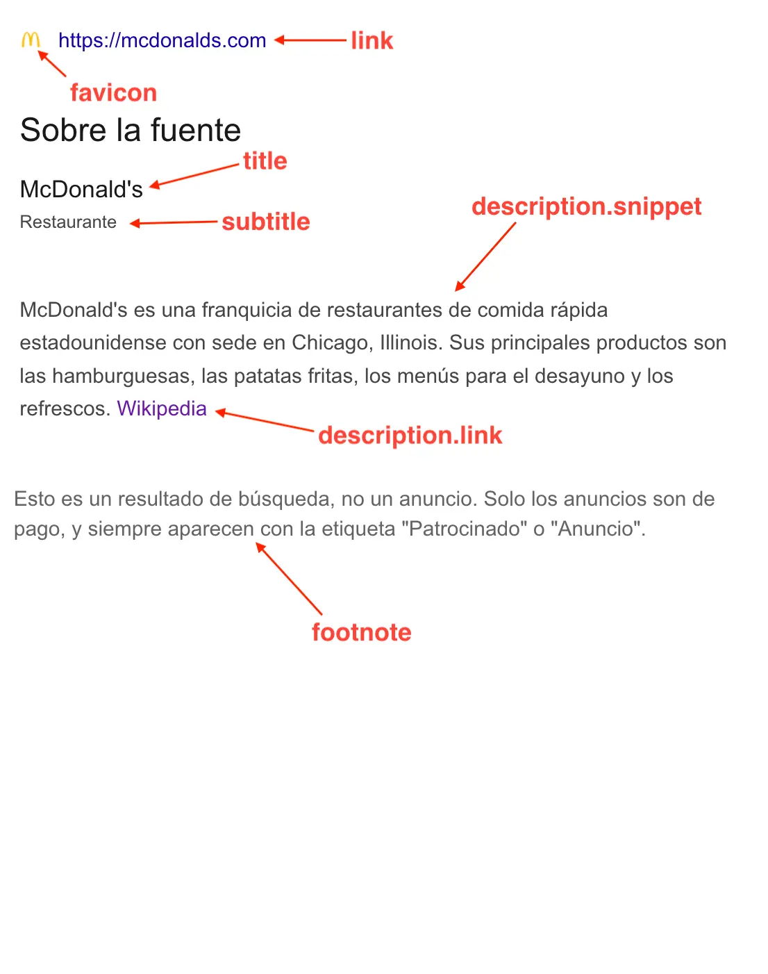 Example with q: mcdonalds.com with hl: esand gl: es