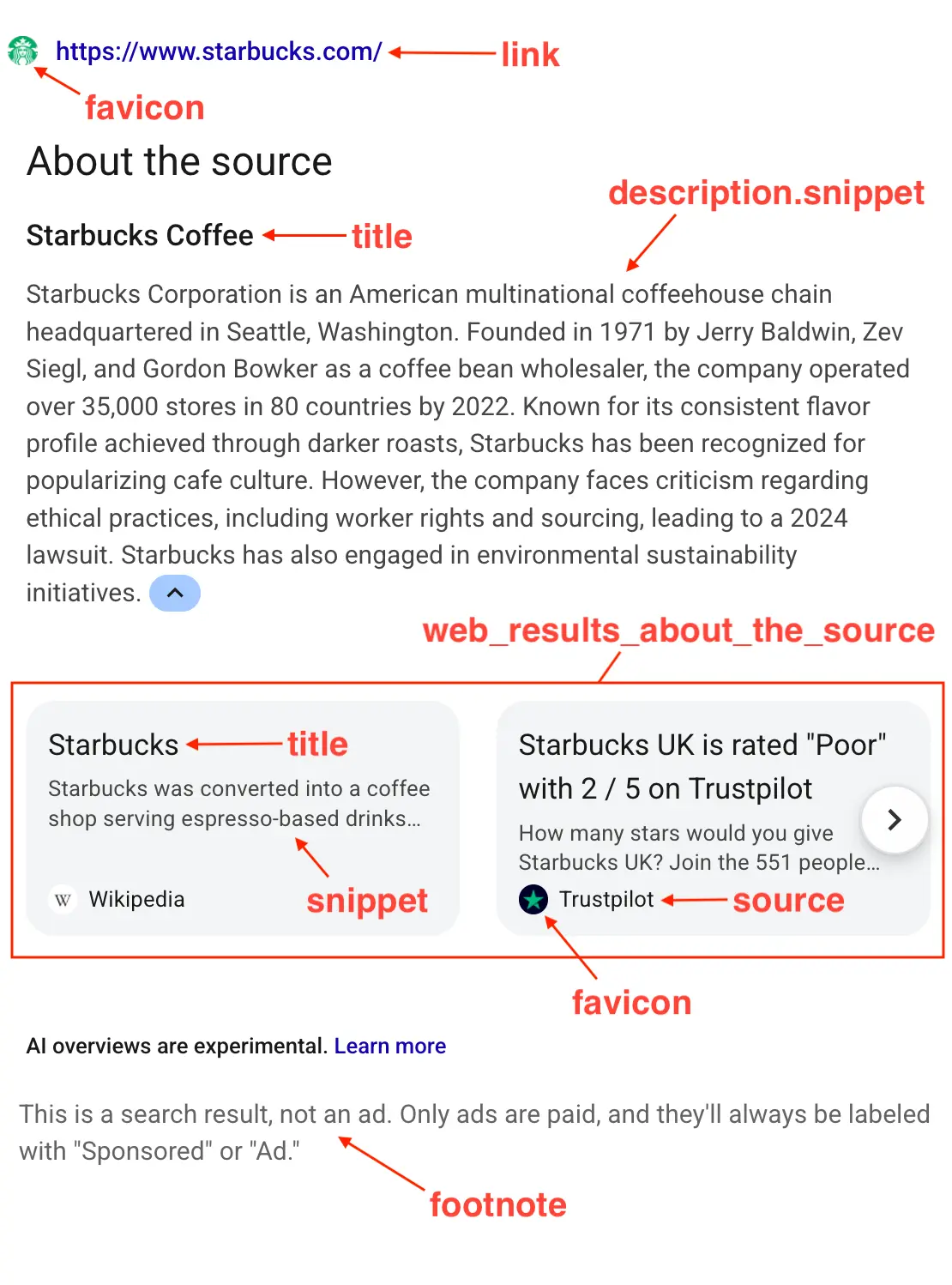 Example with q: https://www.starbucks.com/