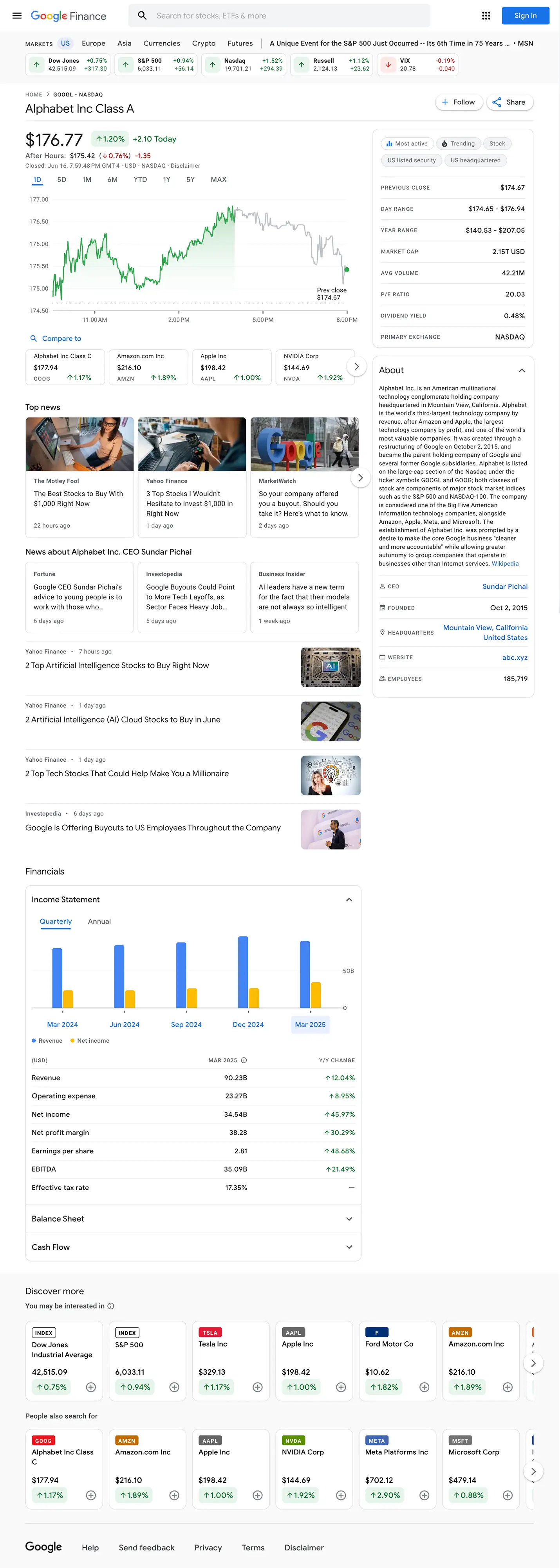 Example with q: GOOGL:NASDAQ