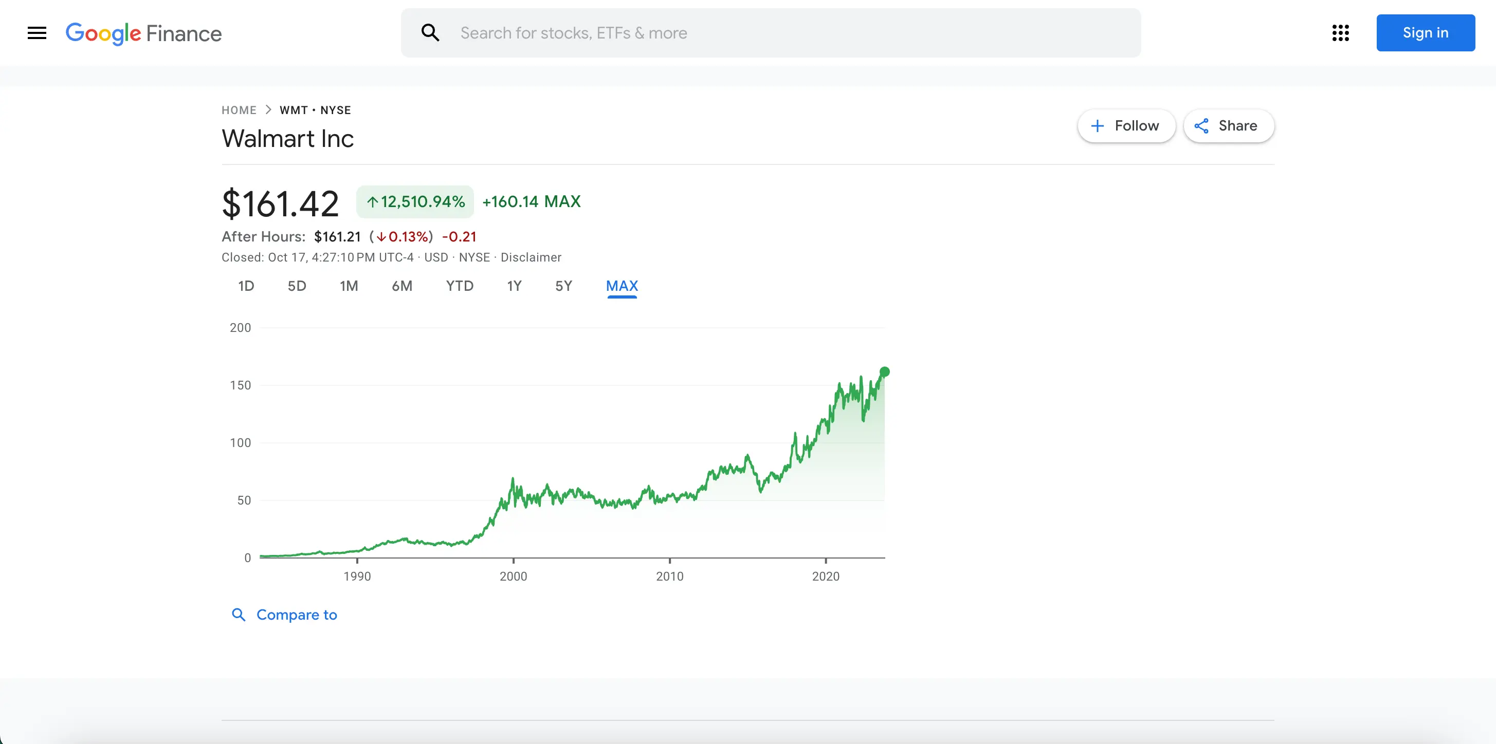 Example with q: WMT:NYSE, and window: MAX