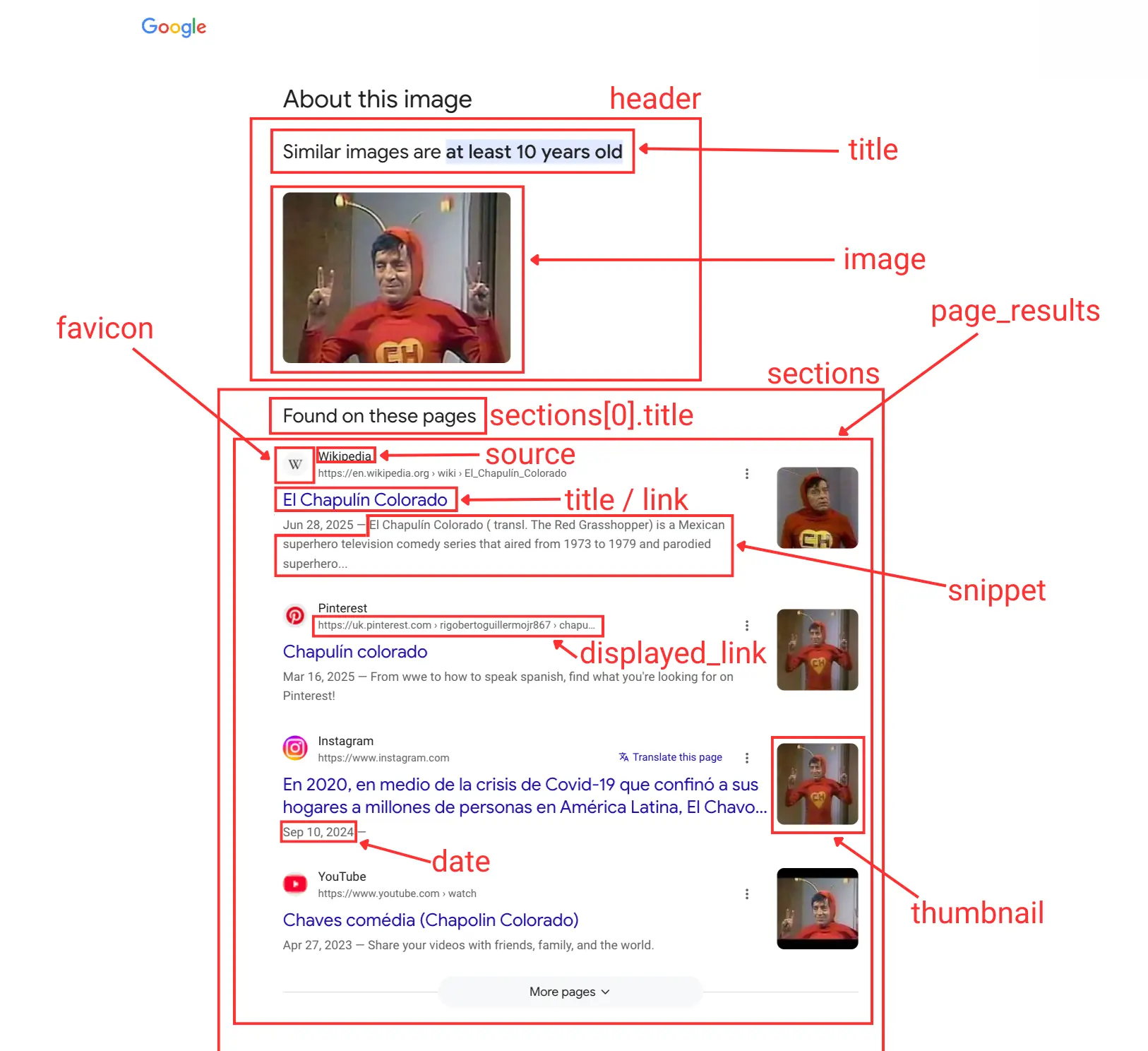 Example results for type: about_this_image