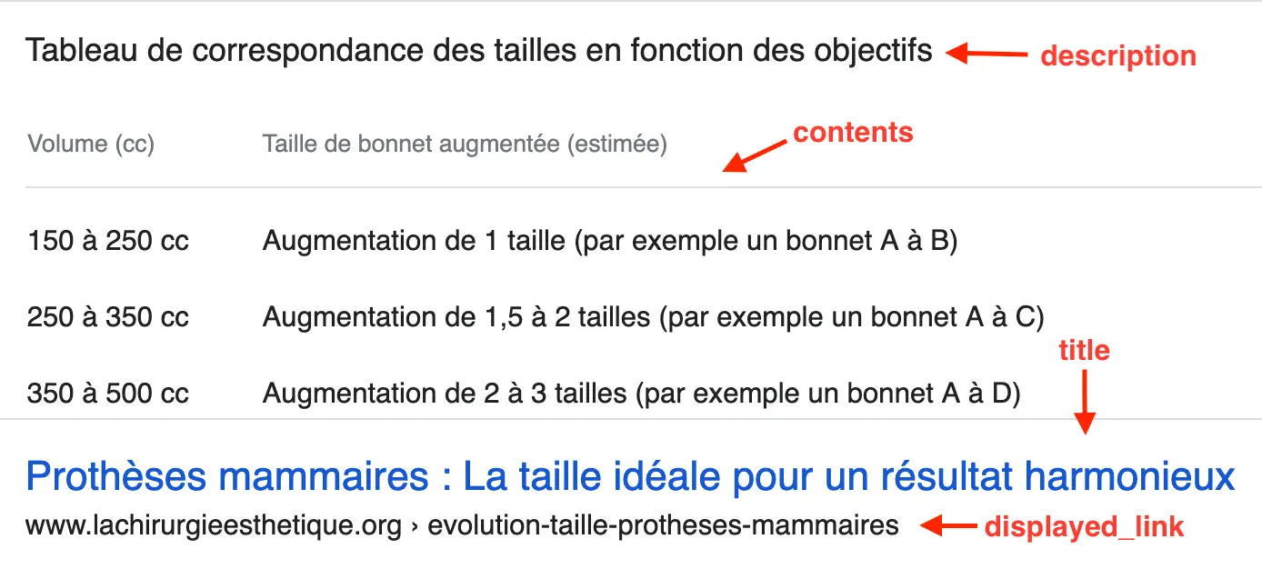 Organic Answer Box: Type 5