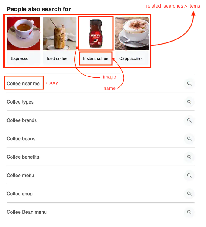 Example with q: Coffee