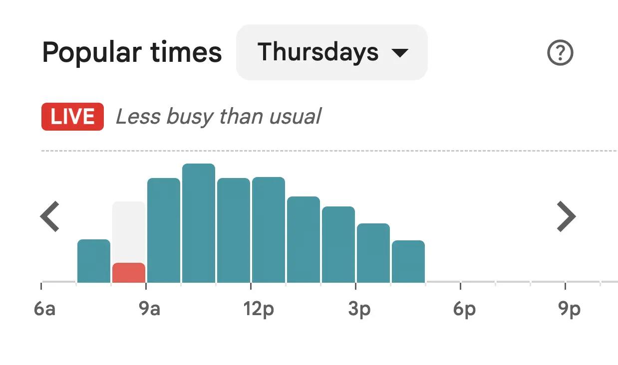 Example of popular_times