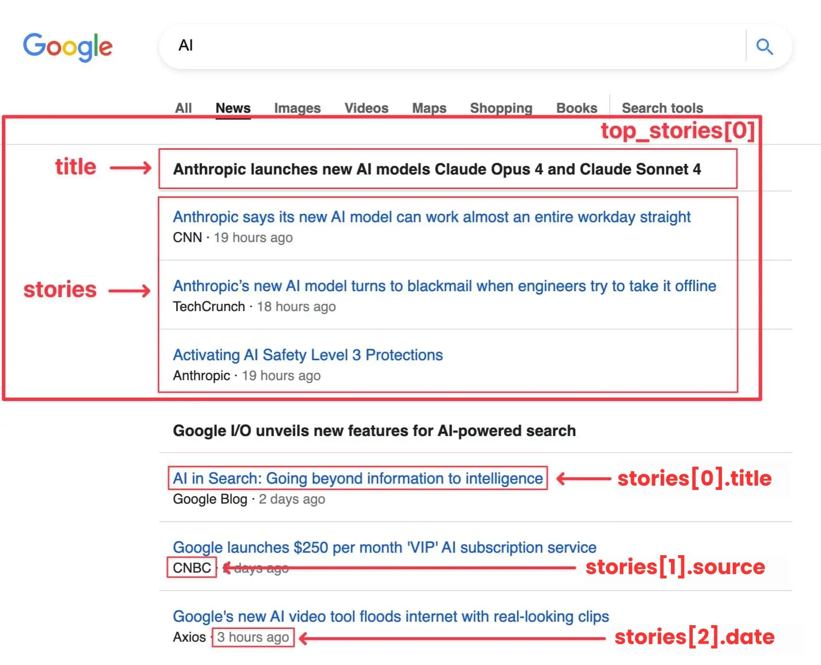 Example with q: AI
