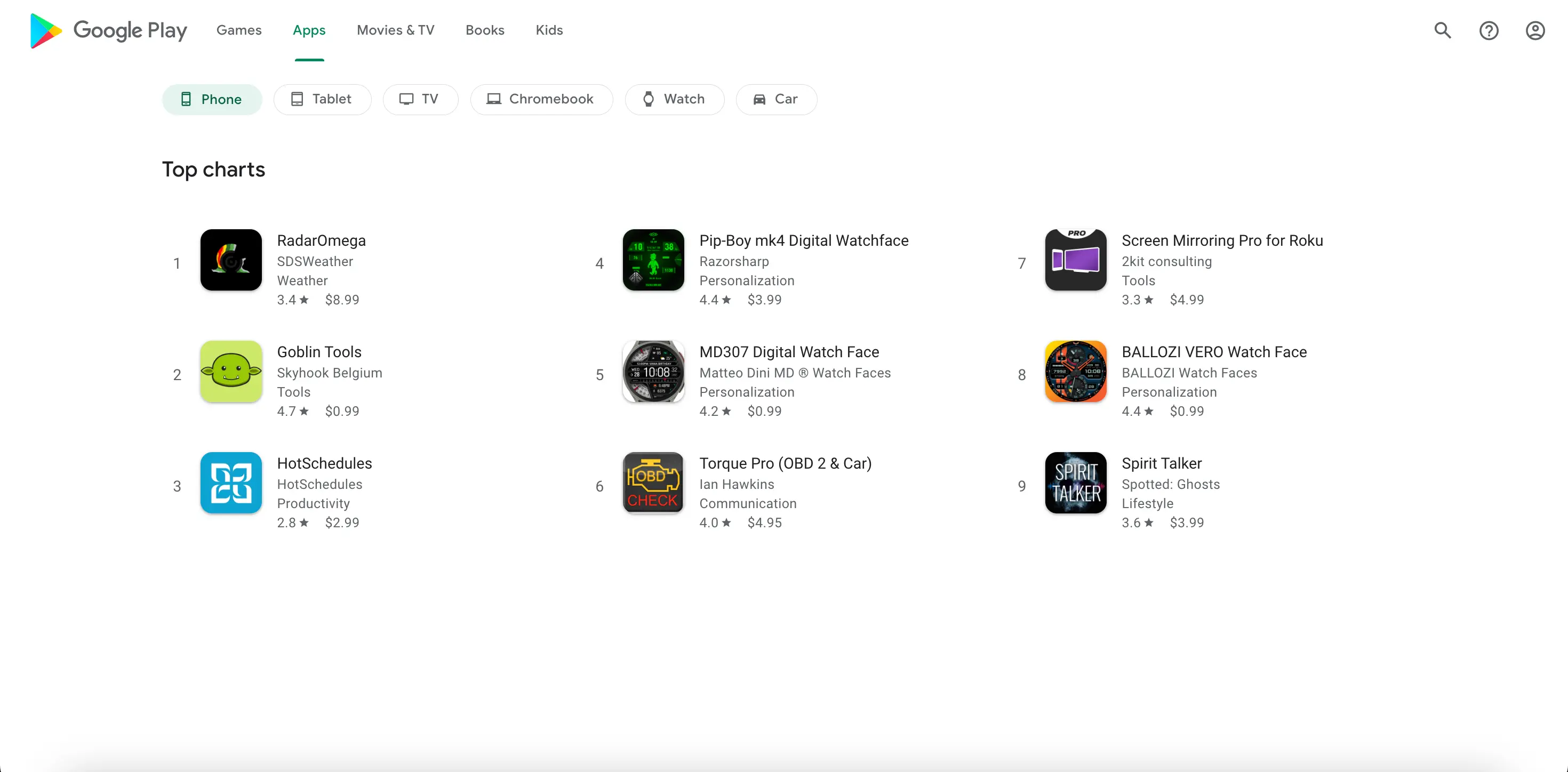 Top Charts results overview for Google Play with chart(Plain Search)