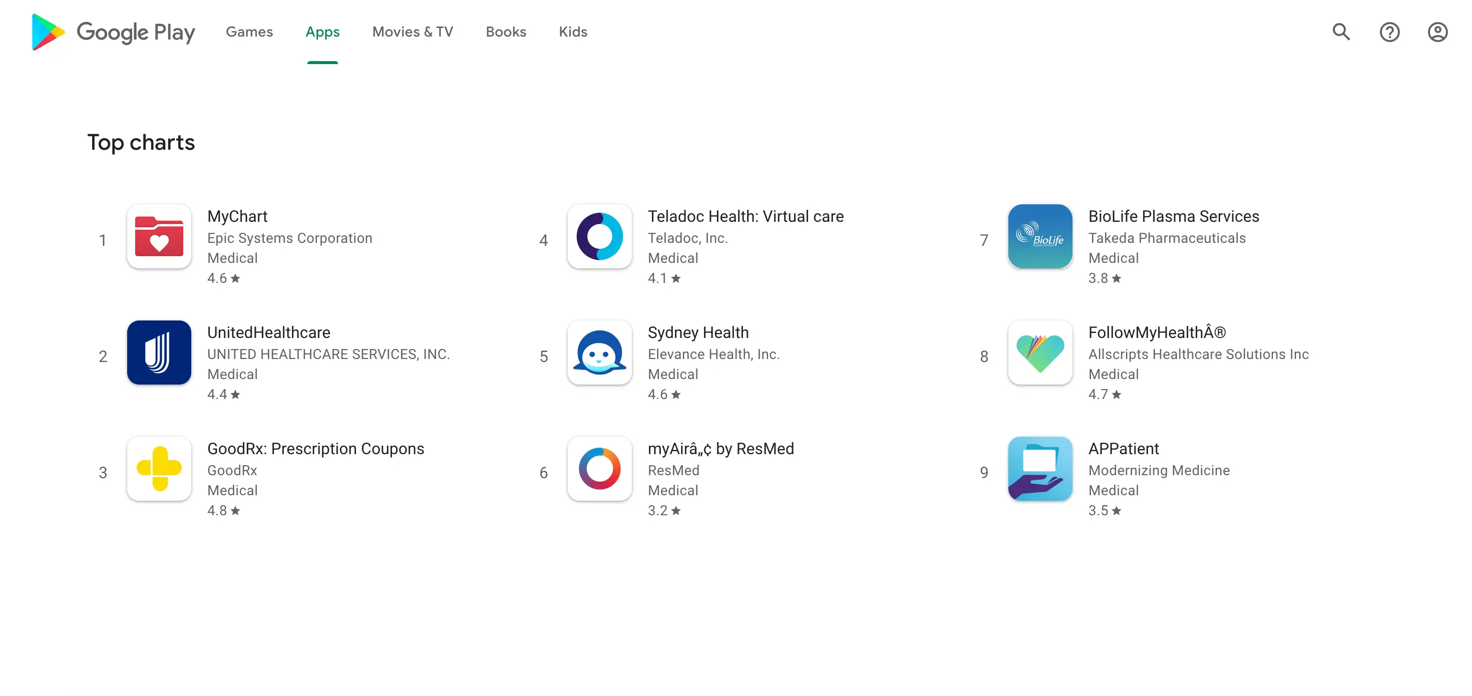 Top Charts results overview for Google Play with apps_category(Category Search)