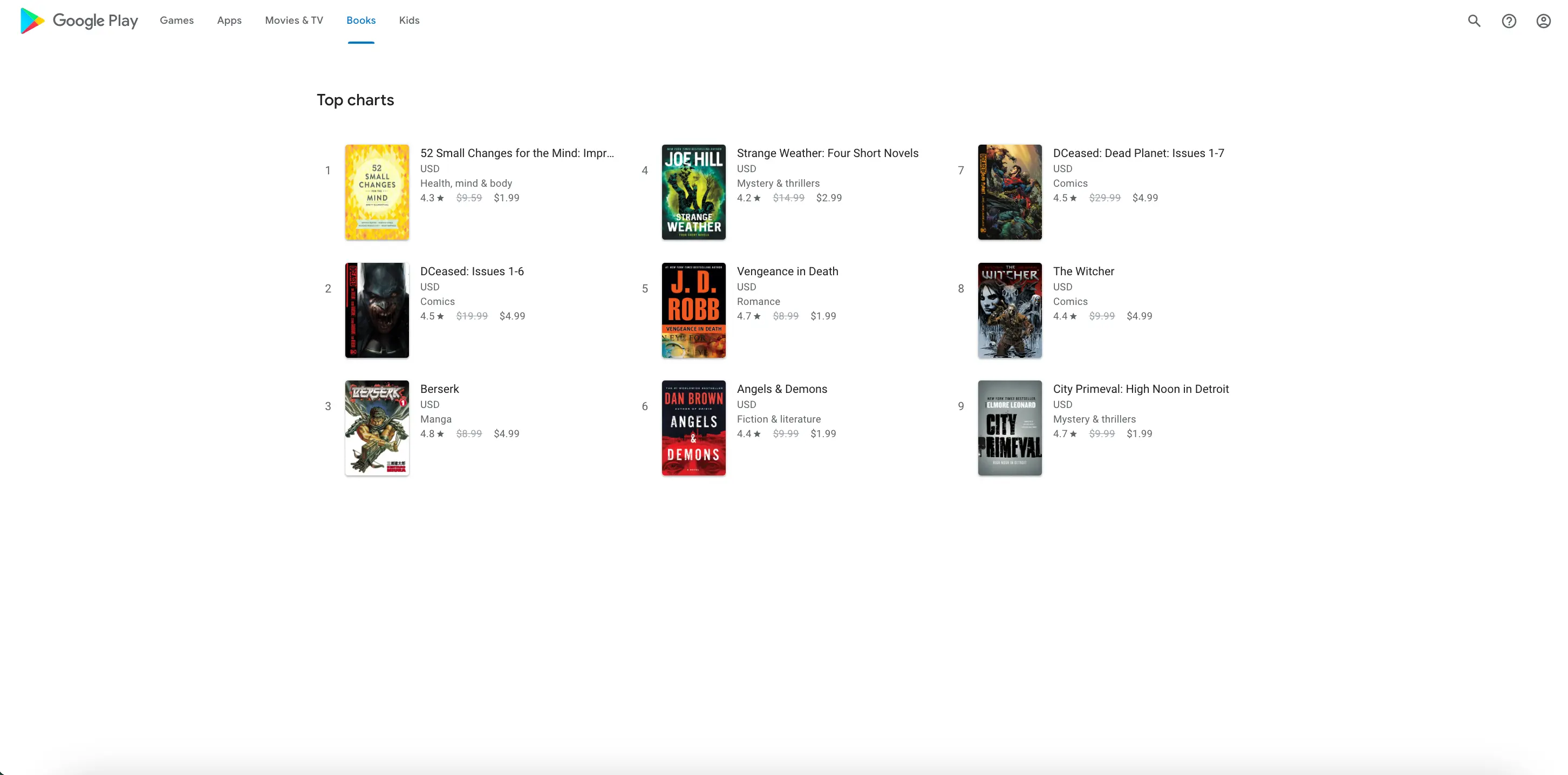 Top Charts results overview for Google Play Books with chart(Plain Search)