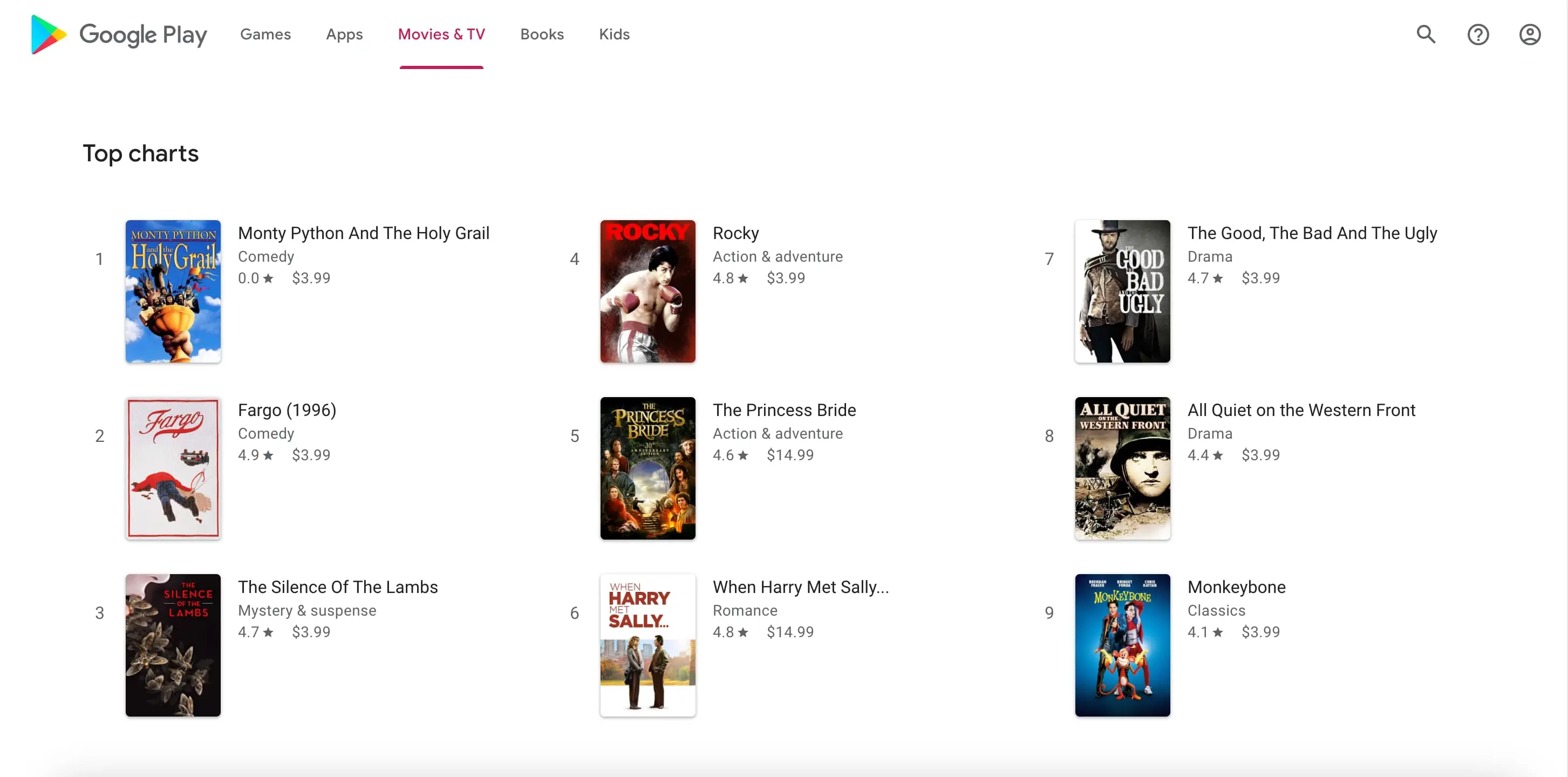 Top Charts results overview for Google Play Movies with movies_category(Category Search)