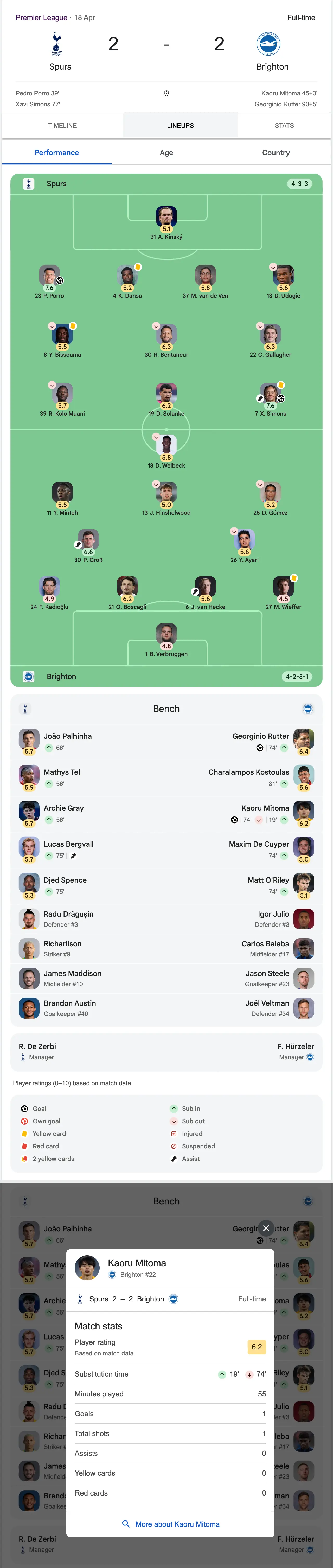 Example of a football game lineup with a substituted out bench player