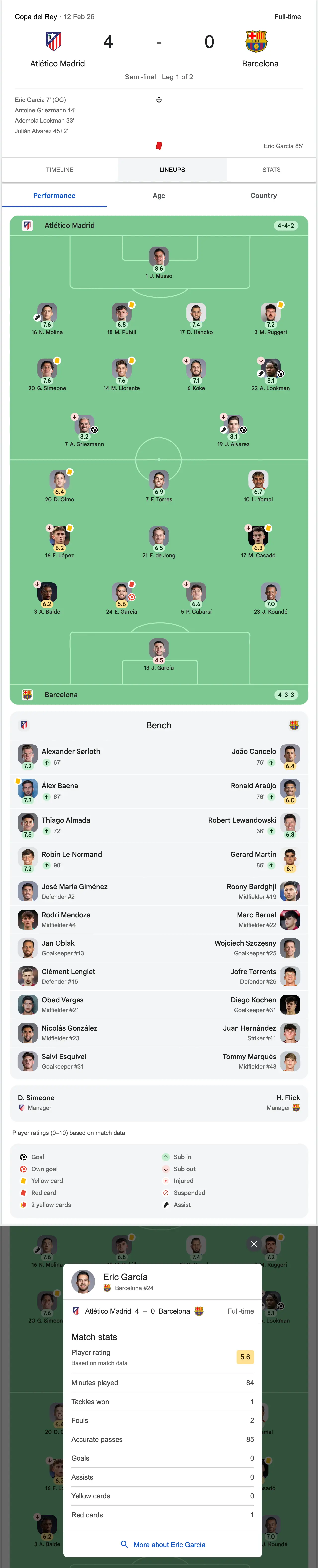 Example of a football game lineup with a player who scored an own goal