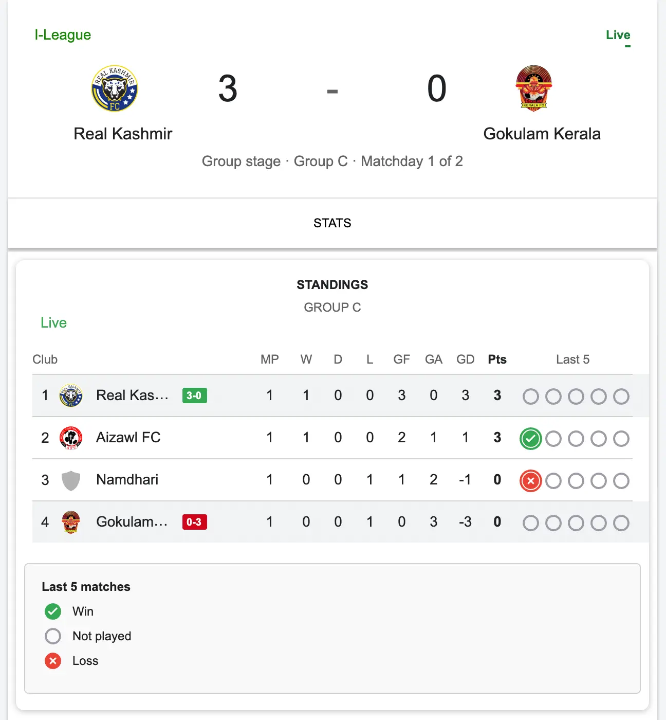 Example of a football game team standings with the live scores