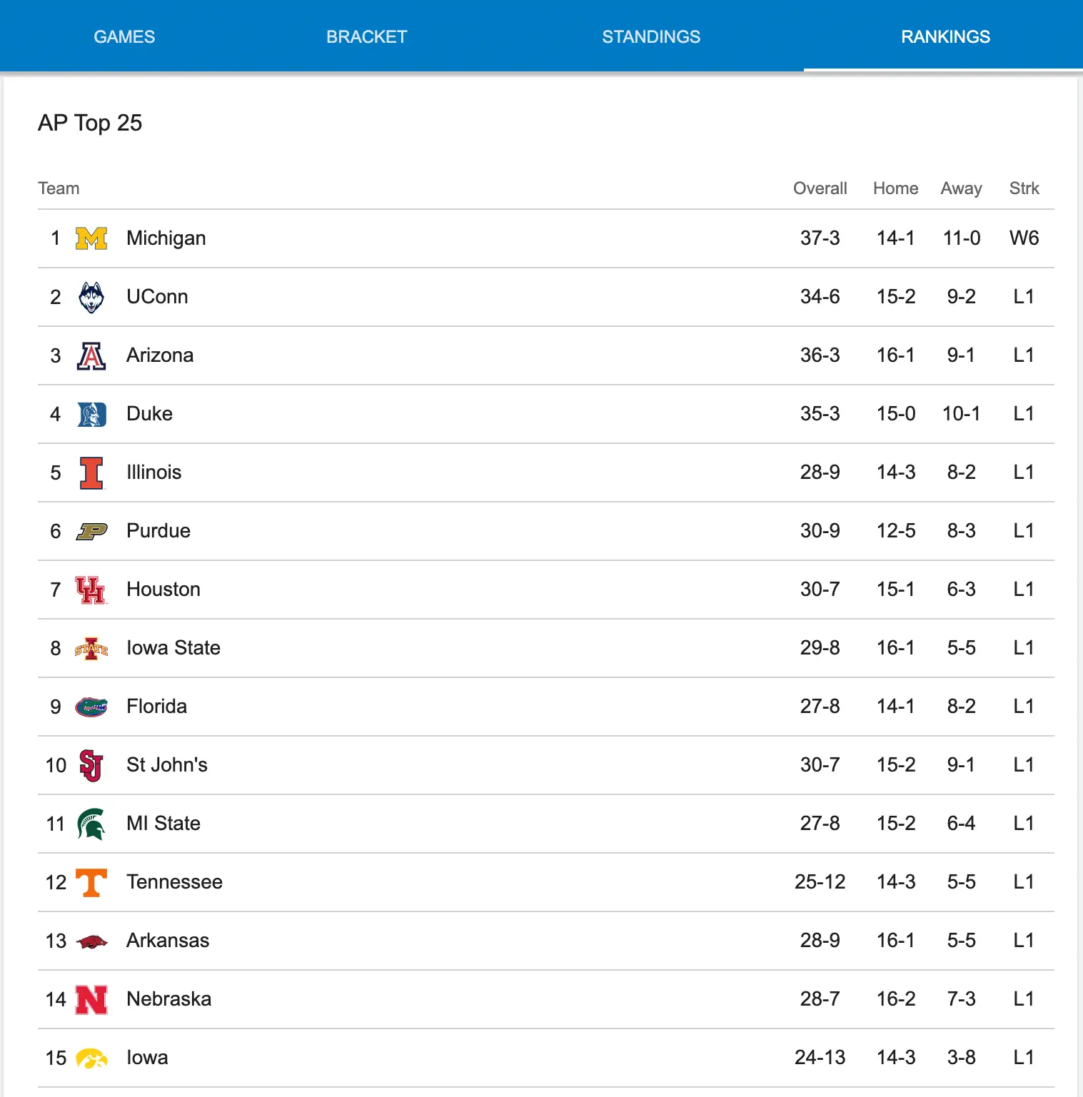 Example of the league rankings
