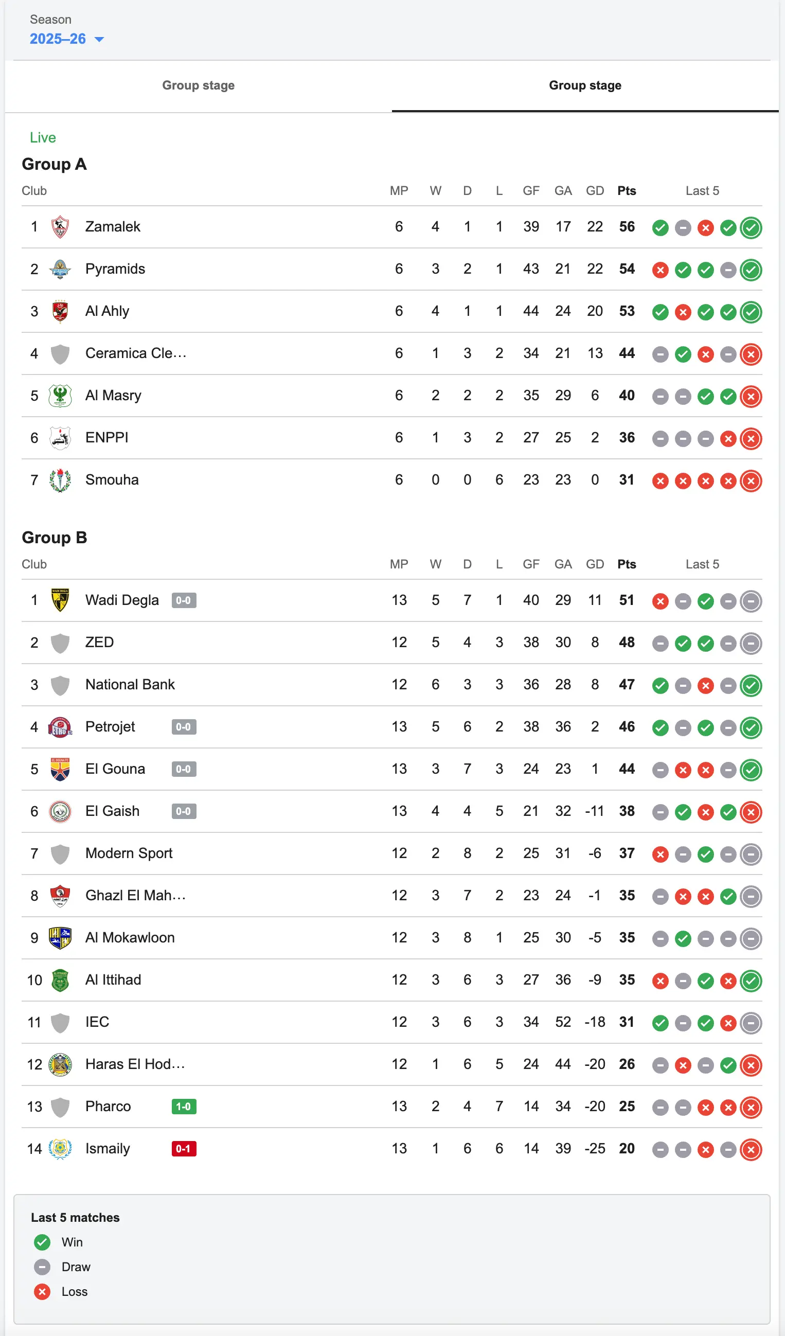 Example of the league standings with the live scores