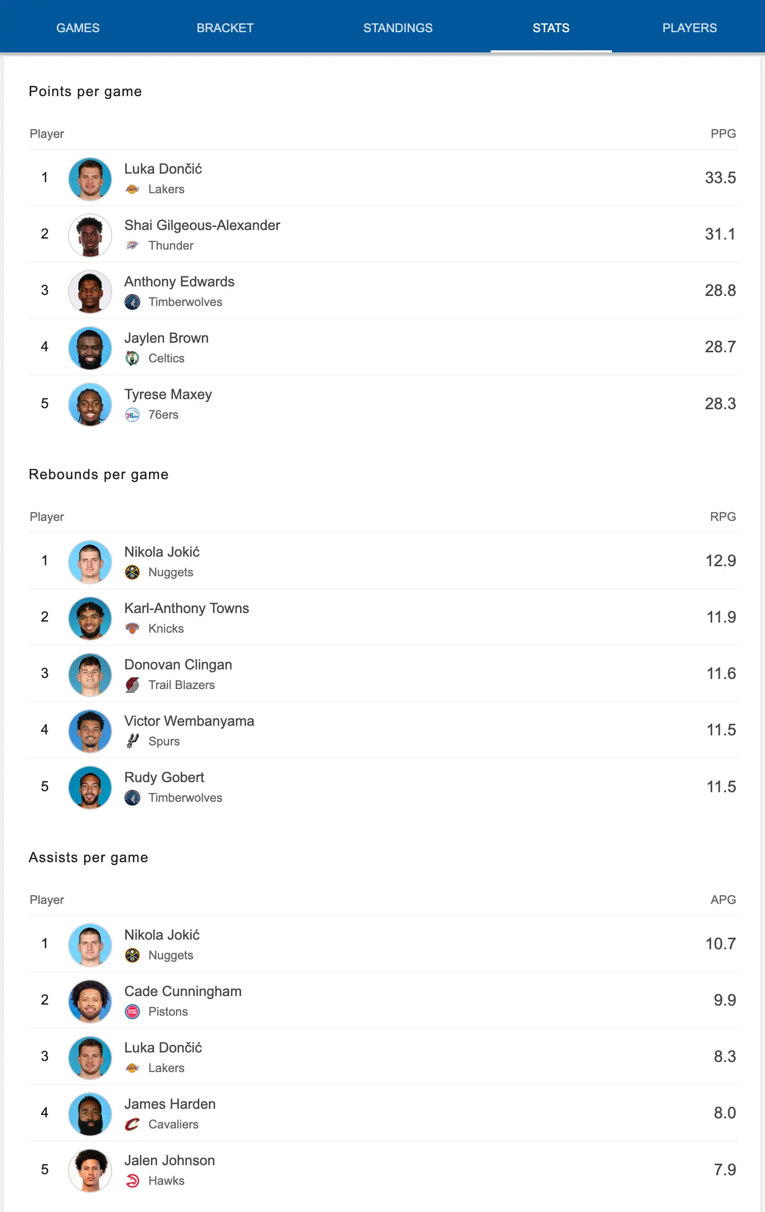 Example of the league stats