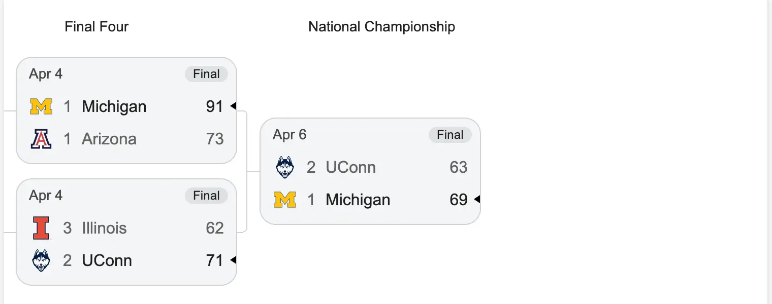 Example of a team brackets