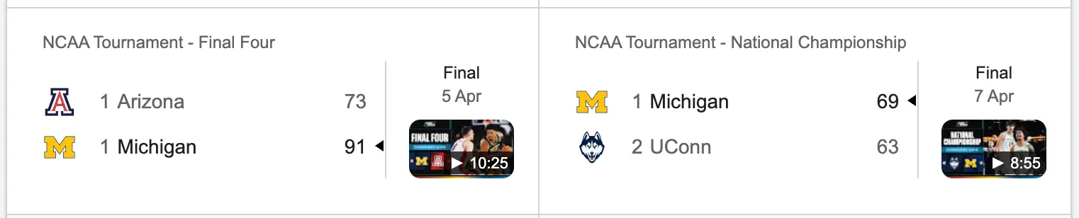 Example of the basketball team games with team ranks