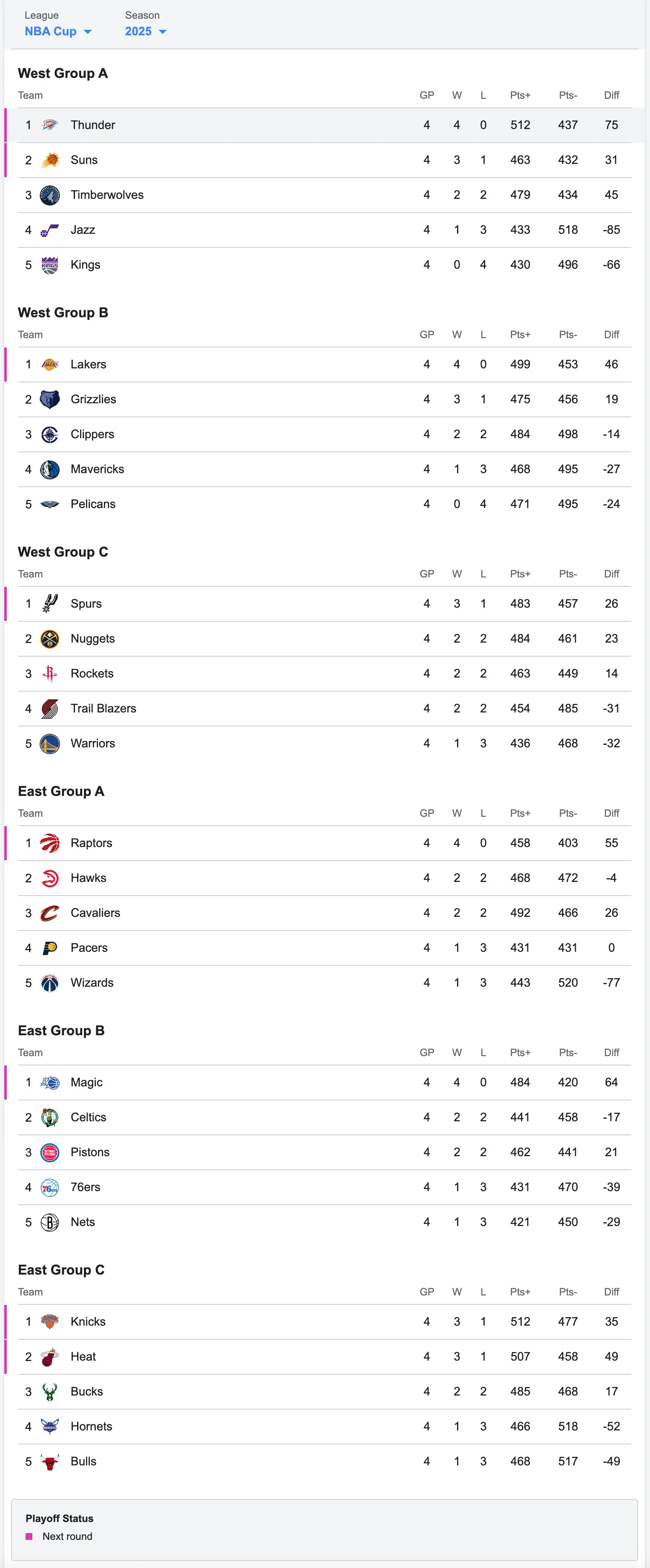 Example of the team standings (single group with divisions)