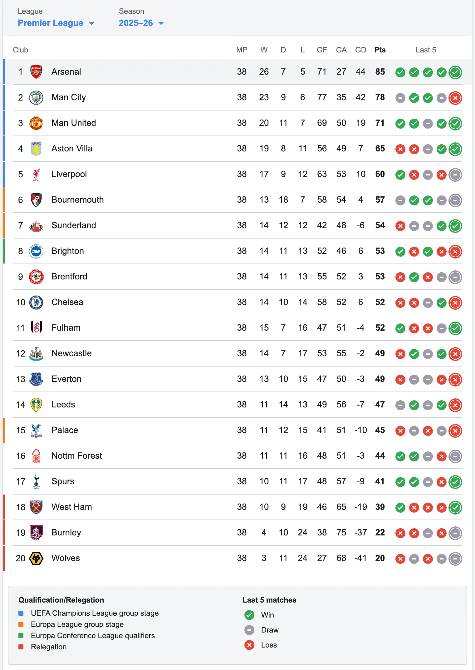 Example of the team standings