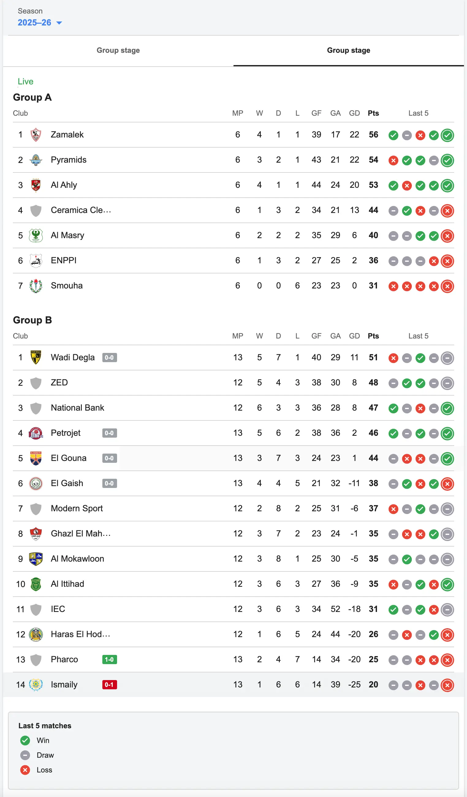 Example of the team standings with the live scores