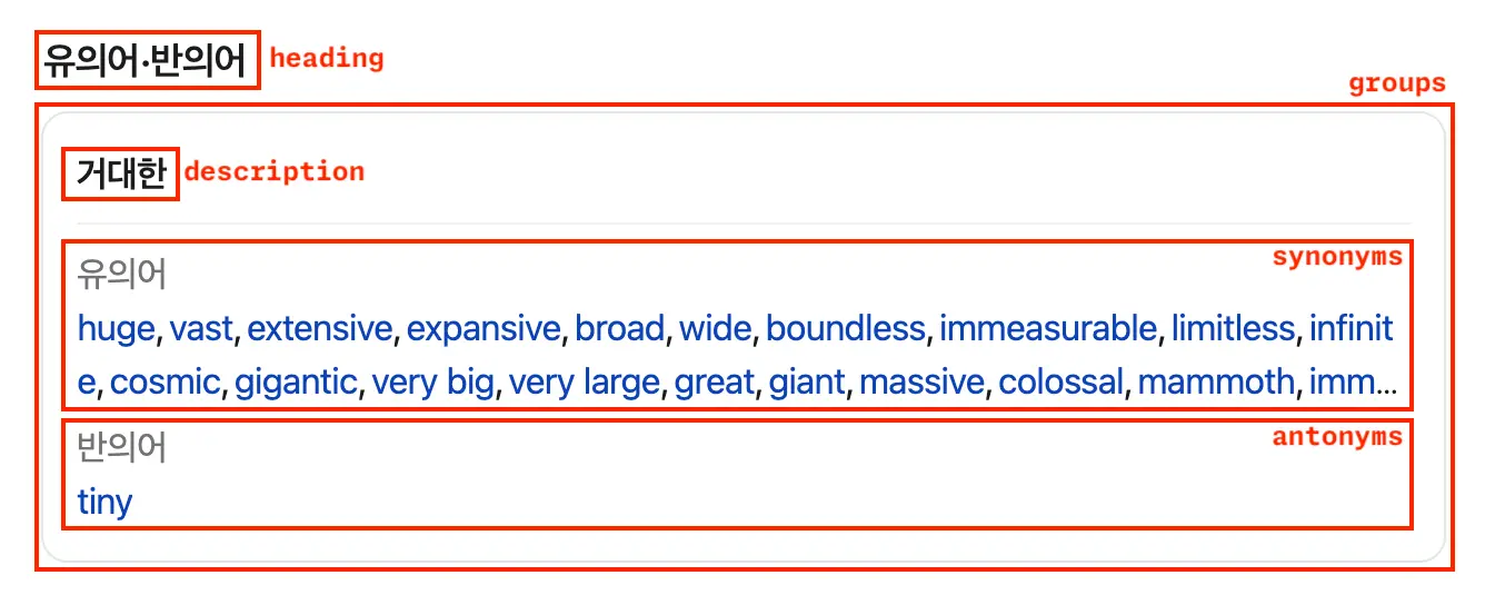 Thesaurus example for query:enormous