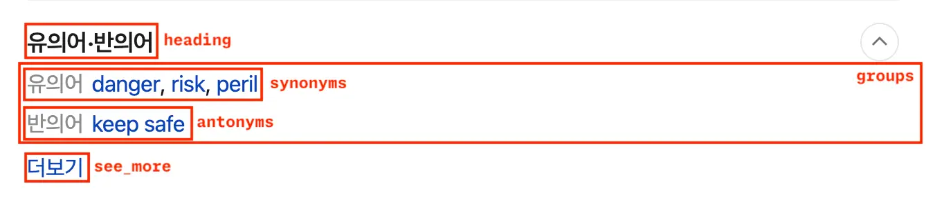 Thesaurus example for query:hazard