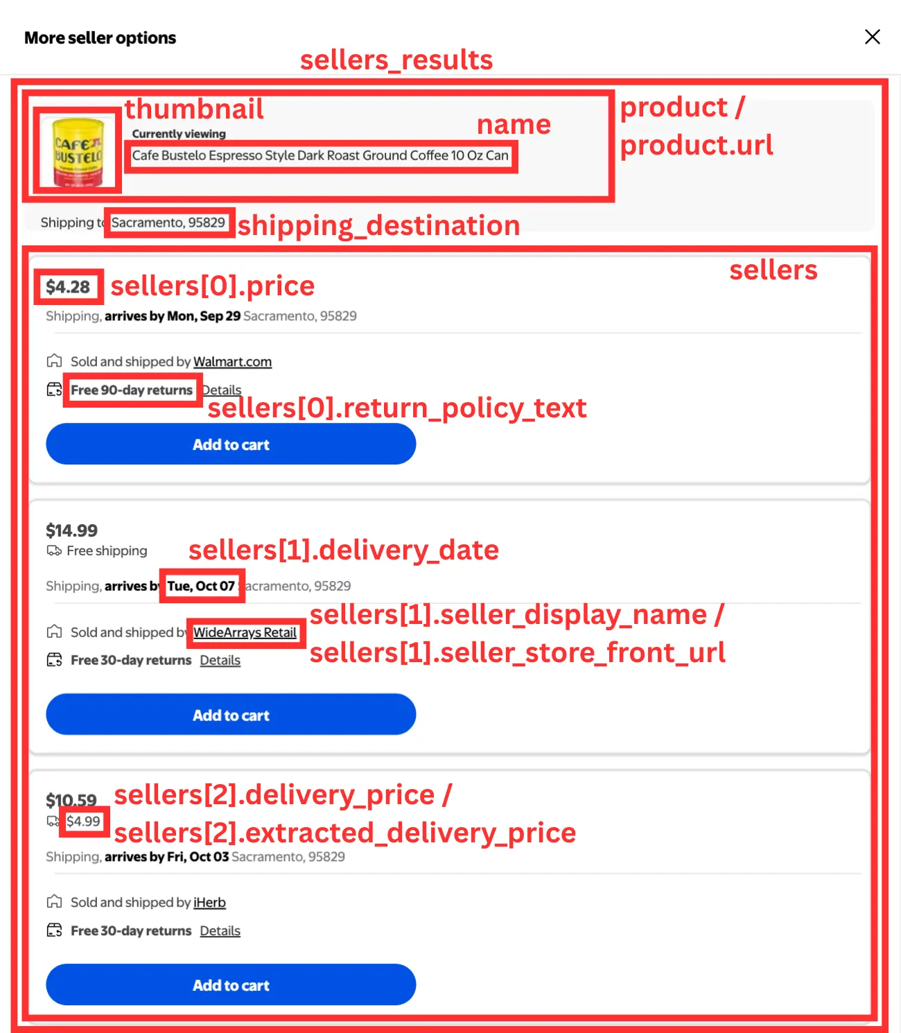 Example results for  product_id: 10543894